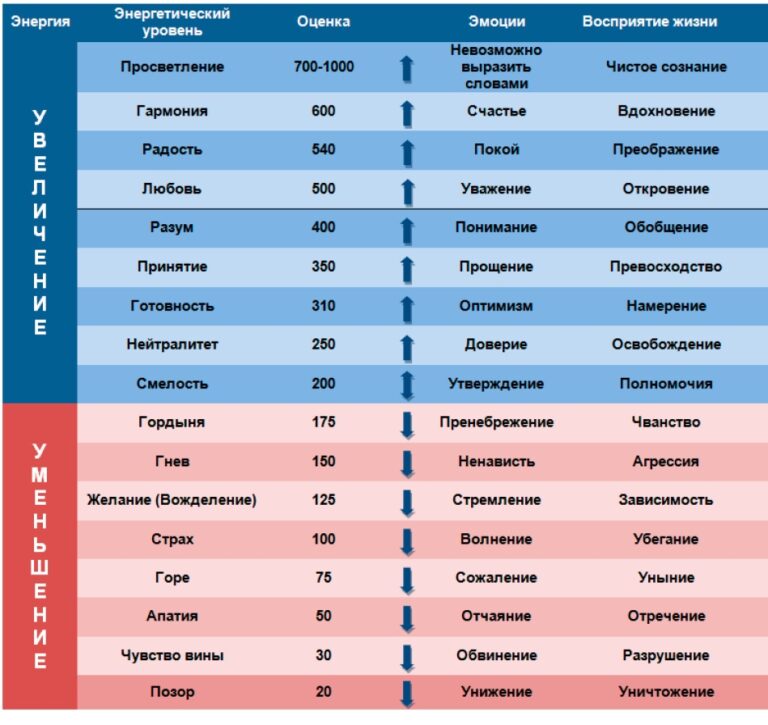 Шкала хокинса на русском картинки